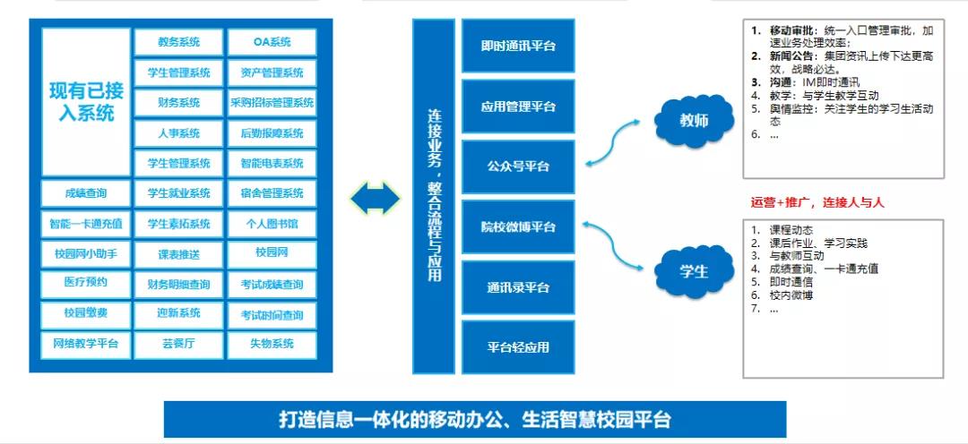 数字化校园自动气象观测系统